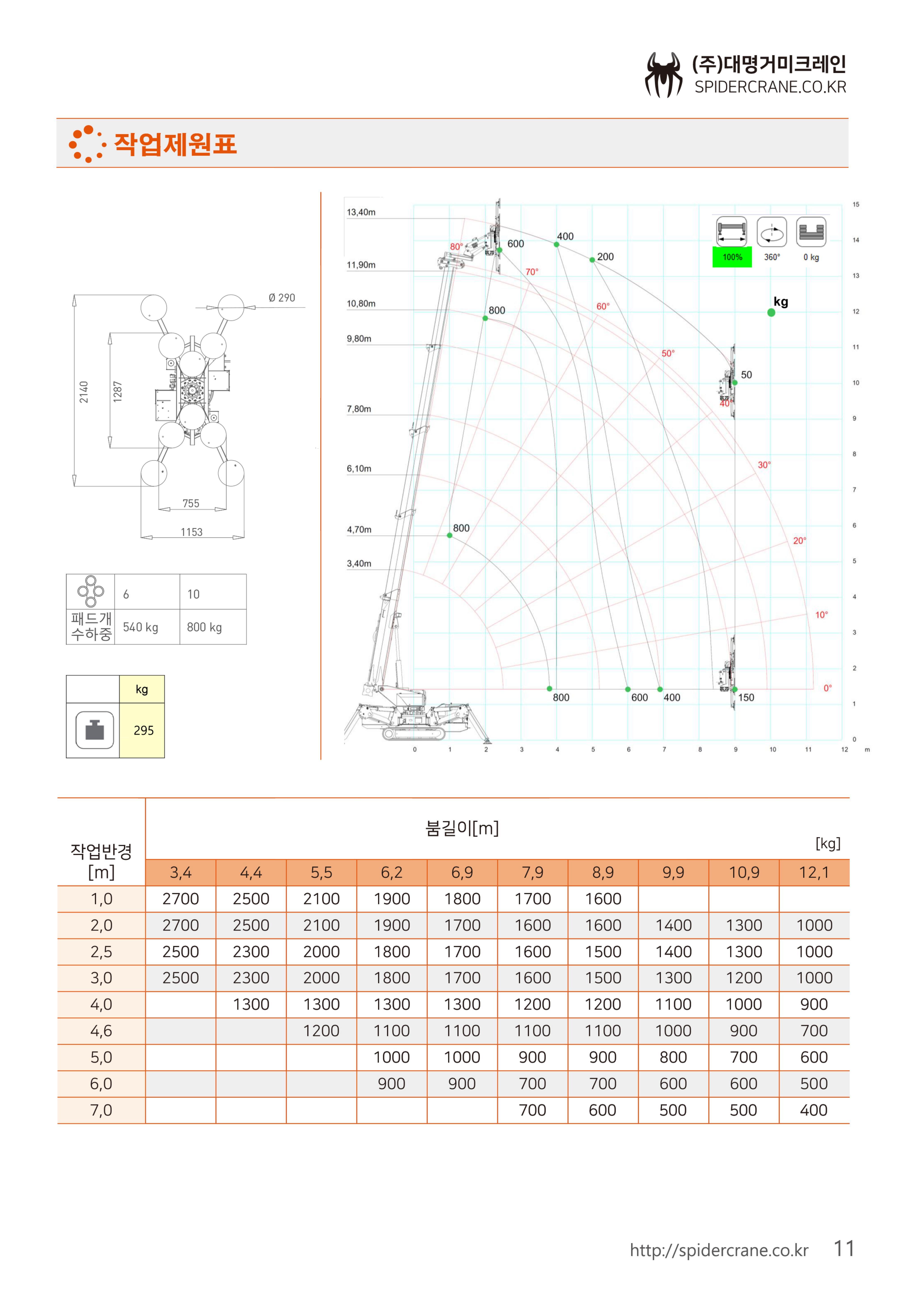 제원표 4