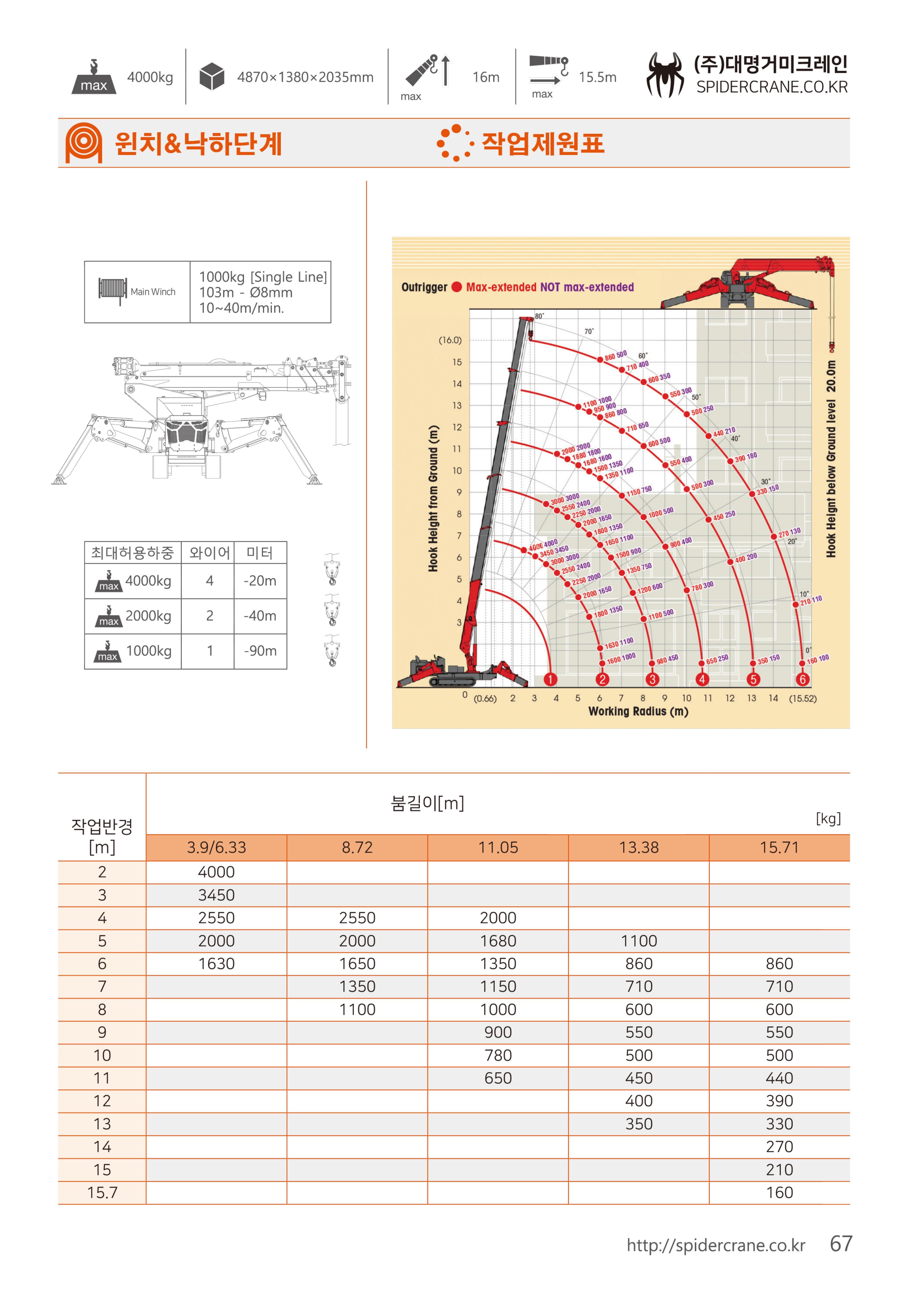 제원표 2