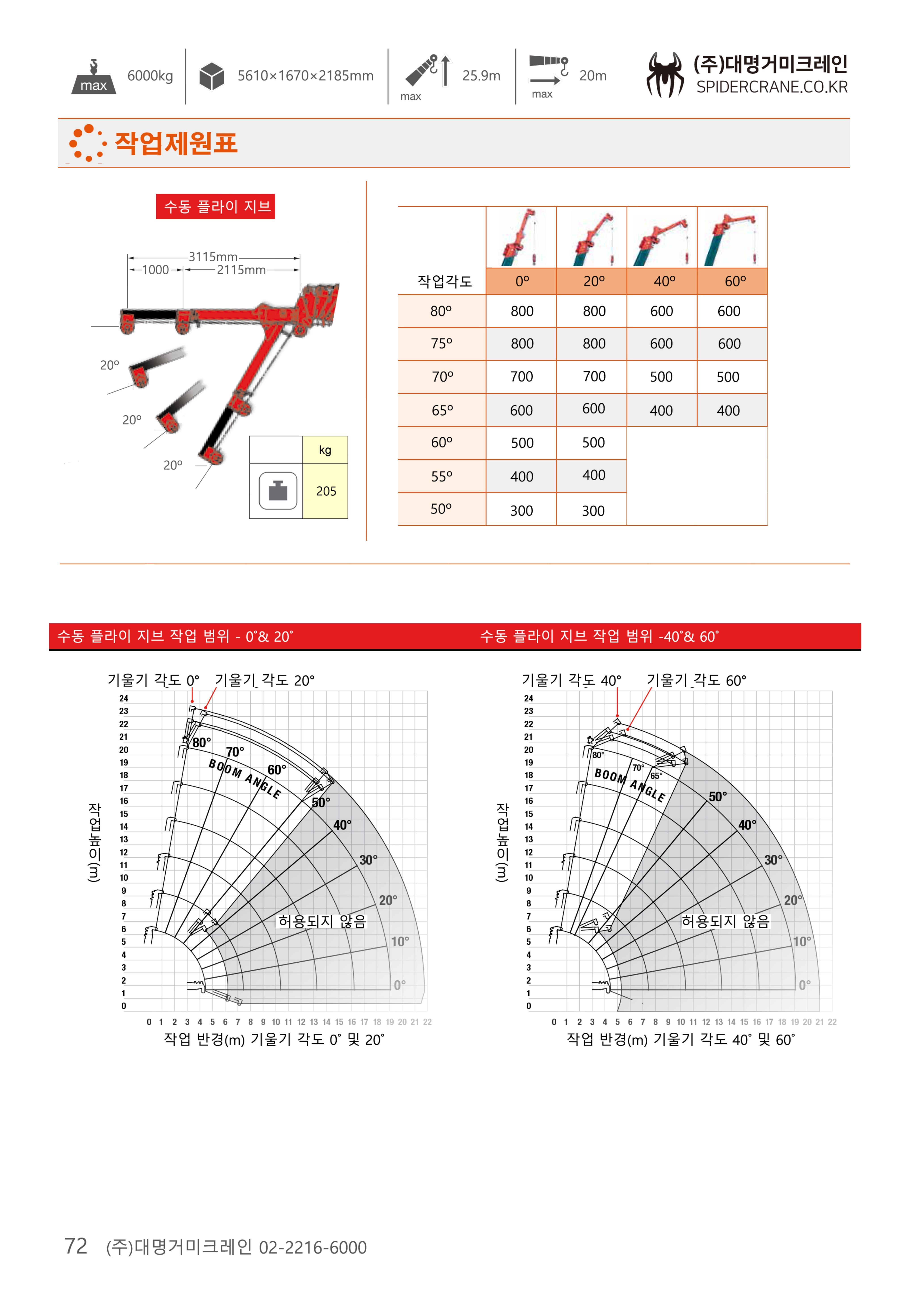 제원표 3
